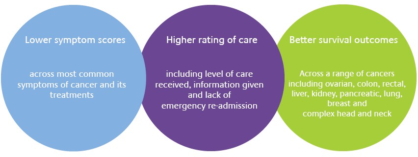 blog-image-comprehensive-cancer